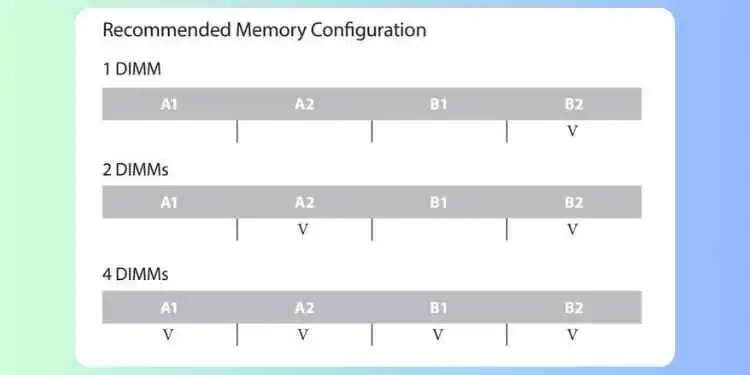 use-the-correct-memory-channels-to-prevent-a-standard-dram-error