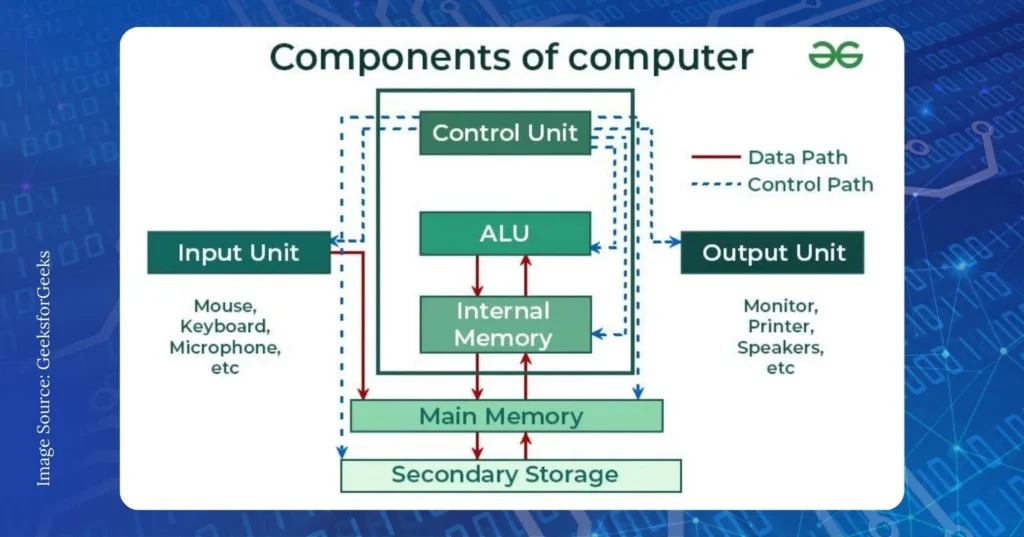 what-is-a-cpu