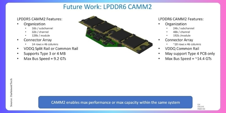 the-ddr6-ram-standard-will-debut-in-the-camm2-form-factor-with-speeds-ranging-from-8-8-to-21-gbps
